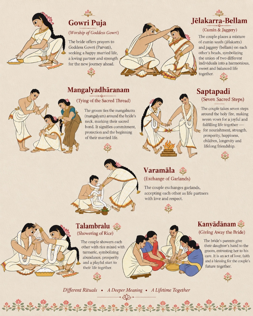 Telugu Wedding Rituals and Sacred Traditions